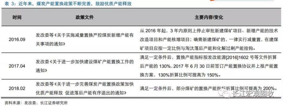 从山西新立煤矿，看旧经济中的“新元素”