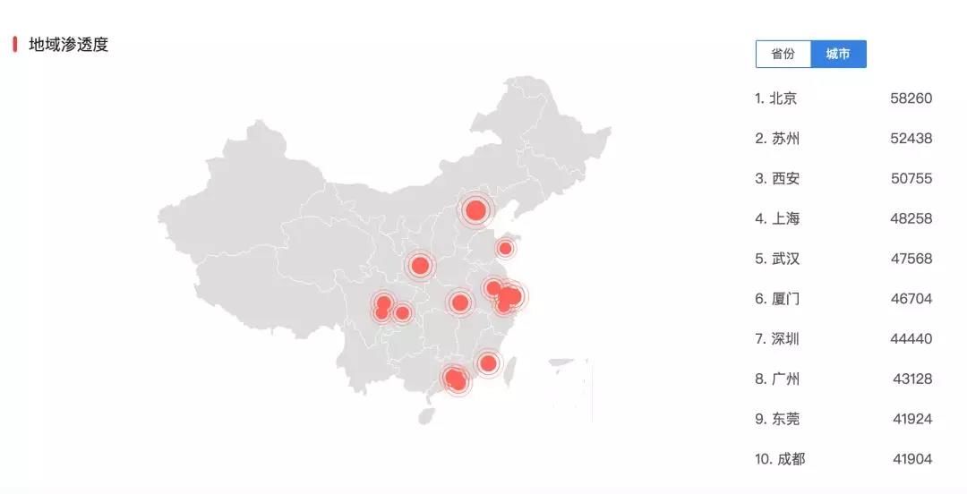 人口迁移指数_人口迁移思维导图(3)