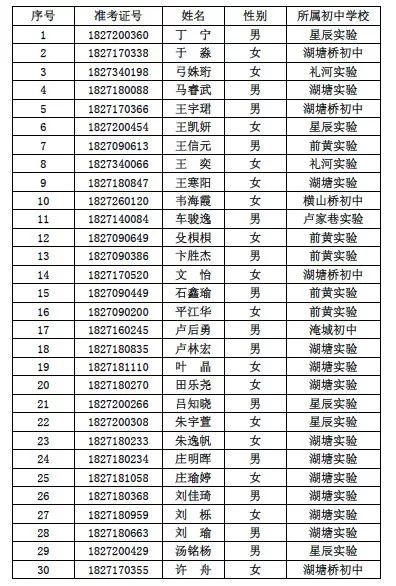7所高中自招预录取名单出炉,省中、一中名额又