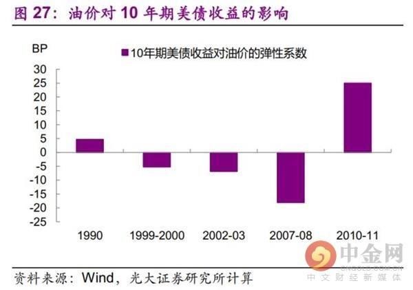 今非昔比 中国能承受多高油价？