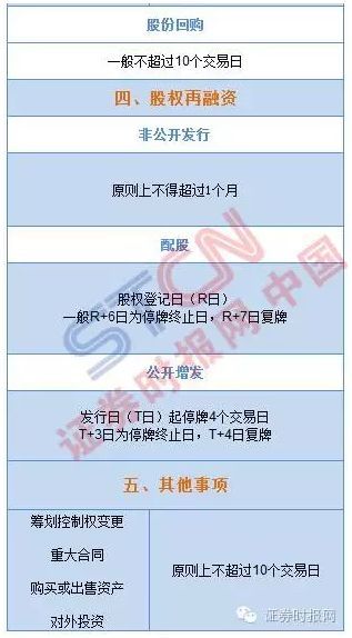 重组标配是停牌?NO!多家公司复牌、重组齐步走 停牌不能再任性