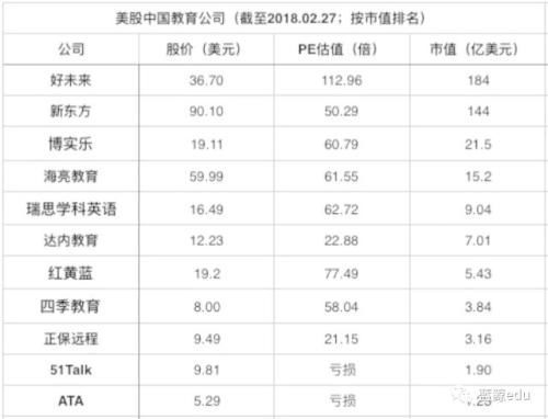 教育公司赴美上市潮 资本市场表现两极分化