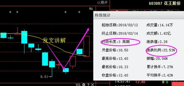 上海一女博士说破:\＂股市十口诀\