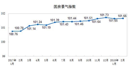 12月全国房地产投资回升 西部地区供销抢眼