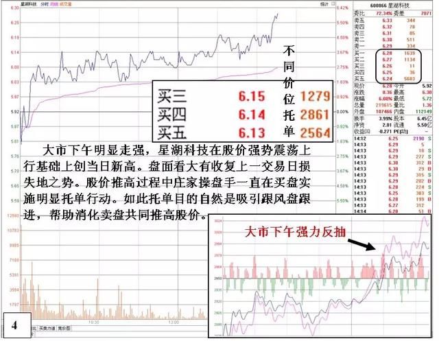 揭秘弱市星湖科技庄家被砸惨况及自救细节，拯救散户，无一例外！