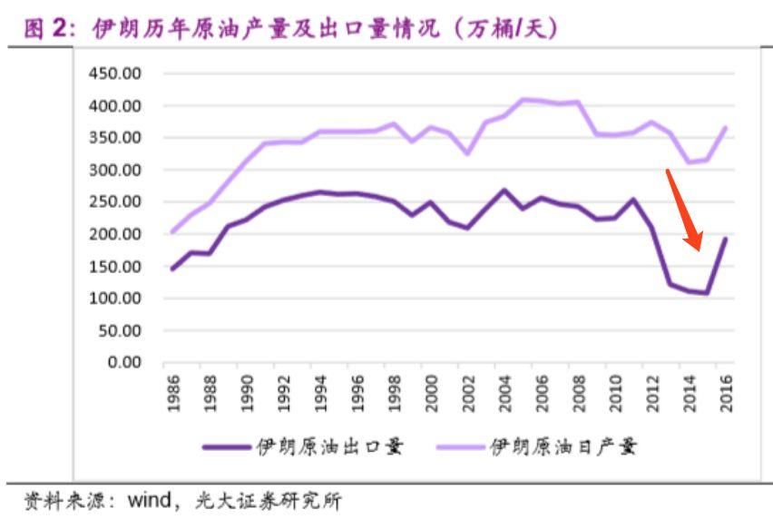 大事件!特朗普又退了一个群，后果不堪设想!中印已提前行动