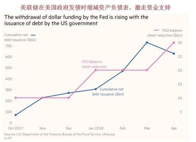 当桥水唱空一切金融资产 下一场全球经济危机还远吗？