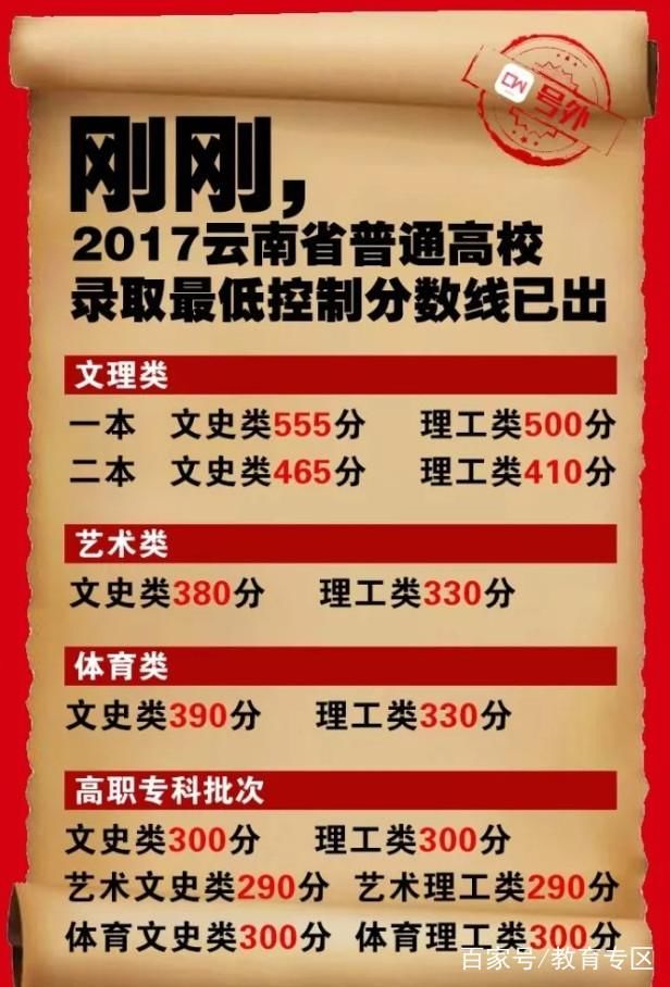 刚刚!2018云南高考分数线出炉,一本文、理科分
