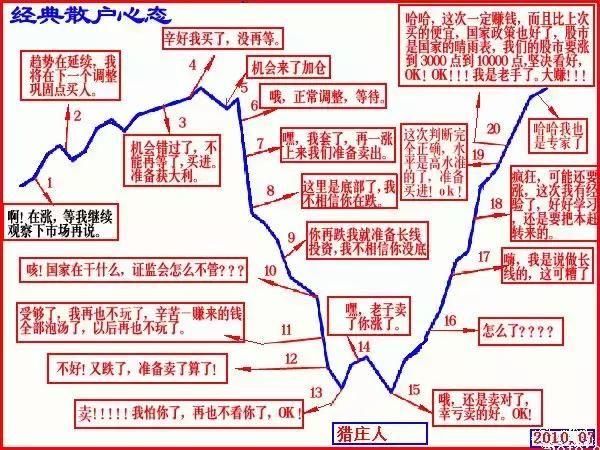 股市永不骗人“MACD选股”黄金铁律，字字珠玑，建议散户收藏