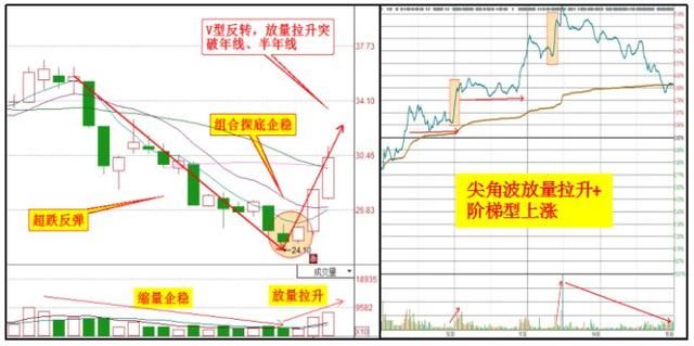 股市绝不骗人的“量价”黄金顺口溜爆光，仅分享一次，错过等18年