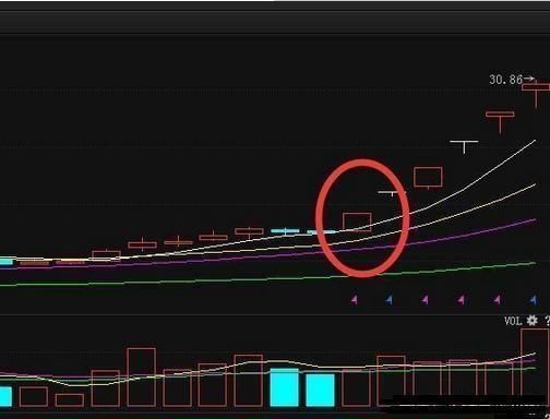 操盘手曝光：“均线”神级选股技巧，价值连城短线小波段选股