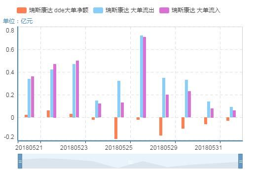 瑞斯康达：最新消息流出 后势能否漫步云端！