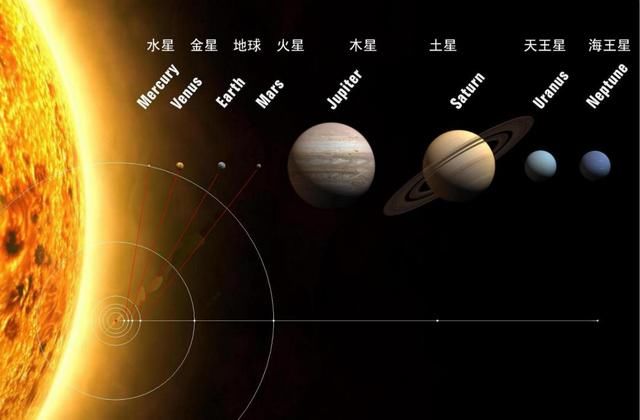 揭秘太阳系之中八大行星为什么只有金星和水星没有天然卫星