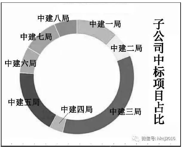 中国建筑新签订单超2.2万亿意味着什么