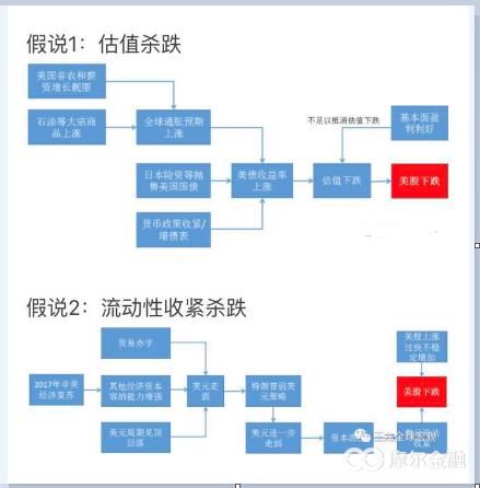 中美博弈下的股市未来走向