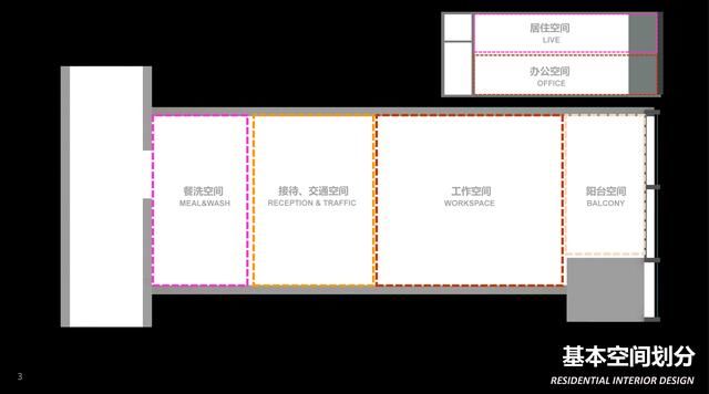 LOFT不仅能家用，还能办公？从设计上改变方式