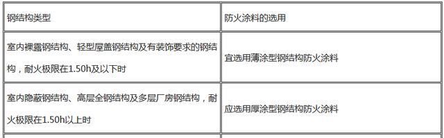 2020消防工程师书