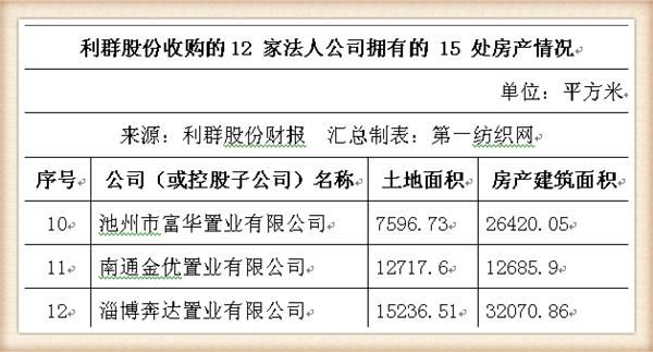 利群股份16亿收下乐天72家门店，麾下7000员工去年人均薪酬超9万