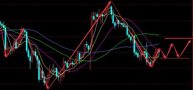 袁益丰：黑色周五美元反弹?黄金能反弹多少，现货黄金走势分析