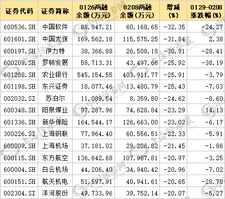 细数两融与北向资金新动向:共同逆市大幅加仓17股