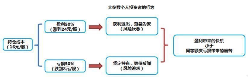 中国股市究竟是怎么了？是谁暗中想要销毁中国股市？