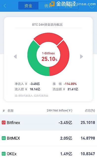 比特币跌破9000美元关口 短期回调压力犹存| 分析师说