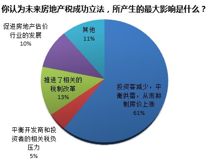 两会顺利闭幕，武汉网友最关心的房产热词竟是...