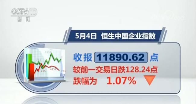 恒指 国企指数4日跌幅均超1% 沪指失守3100点