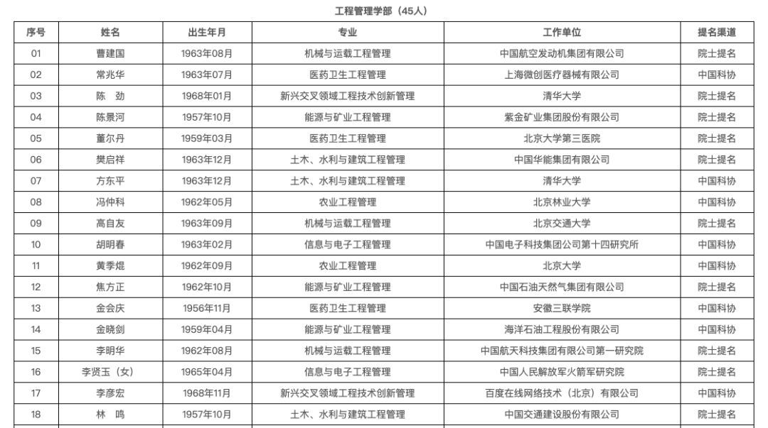 百度李彦宏成中国工程院院士候选人遭反对质疑