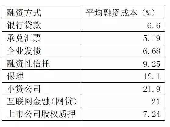 2018年不买房，一年又白忙?并不!