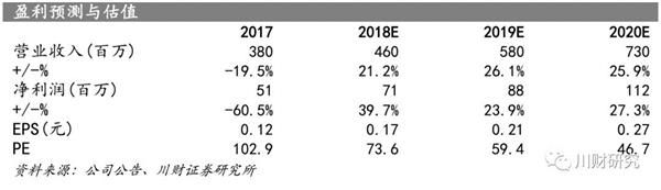 同有科技:推进三大战略落地 开启第三次转型之路