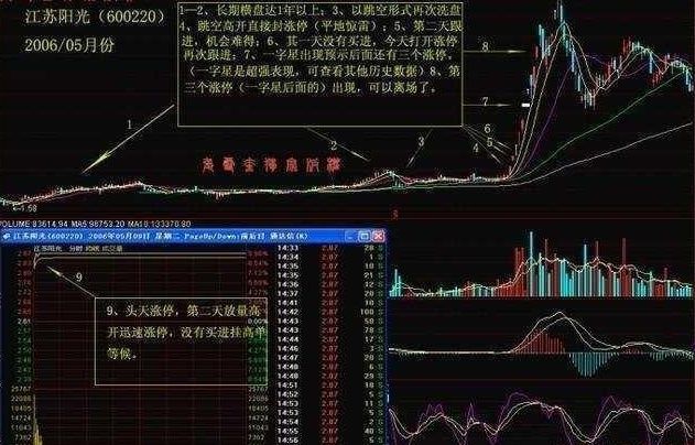 一位良心股民的跟庄战法:号称“不失手”的黄金追涨定律!