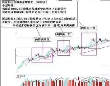 一旦股票出现“青龙取水”形态，斩钉截铁抄底，股价将火箭飙升！