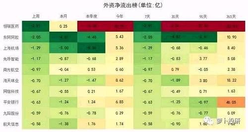 全市场复盘：等待明确的入场信号 建议选择两类股