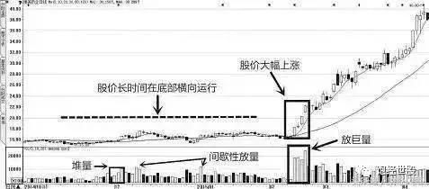 一位退休操盘手教你如何识破庄家的欺骗手段