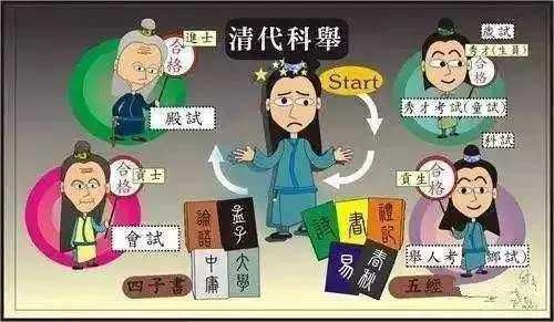 清朝一本科举考作弊奇书，被列为吉尼斯世界纪录！