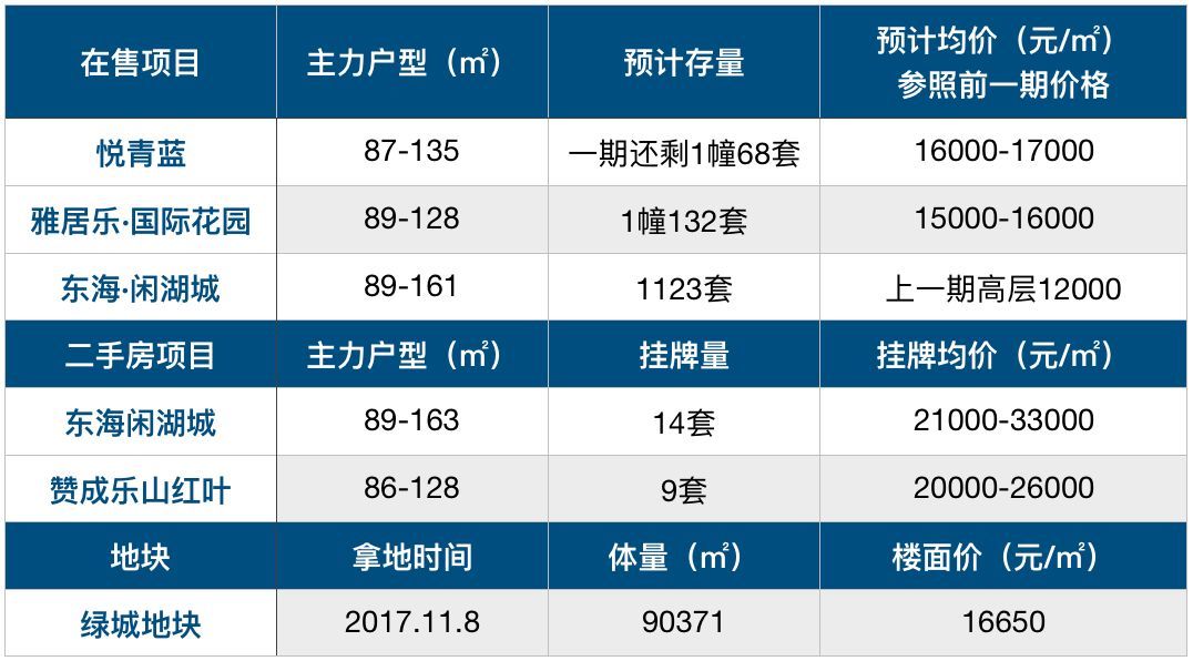 单价2万内，下半年刚需买哪里?我们列了4.6万套的最牛清单 | 层楼