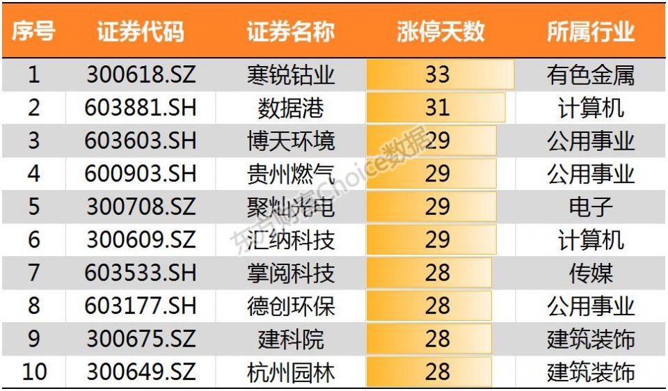 鸡年收官!28张图纵览A股全貌!