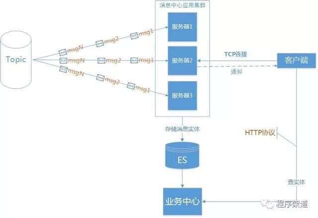 一文详解消息队列的常见功能场景与使用精髓