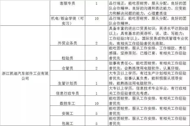 300家用人单位，15000个岗位等着你！