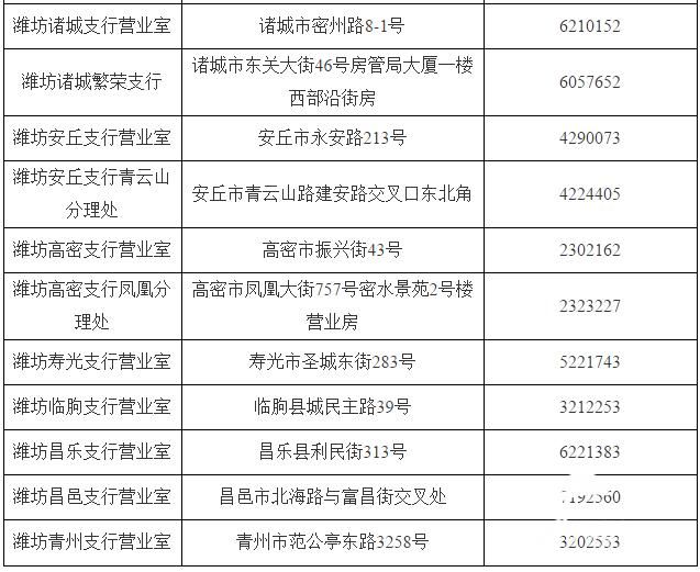 赶快收藏！潍坊最新社保卡即时制卡办理网点都在这儿