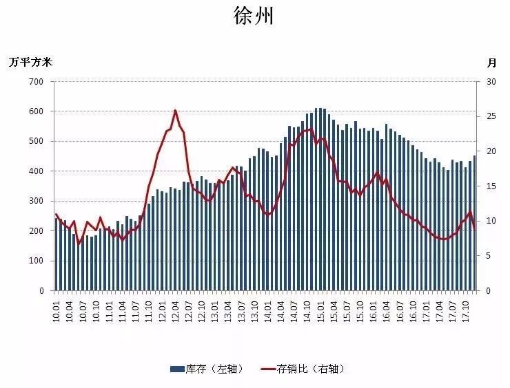 楼市调控这一年，三个信号值得注意!