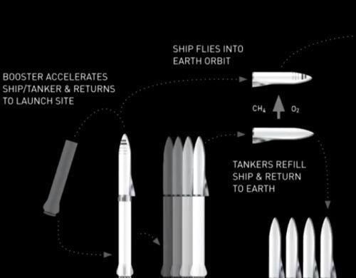 SpaceX的猎鹰9号最新版本顺利升空，或将成为最终版本