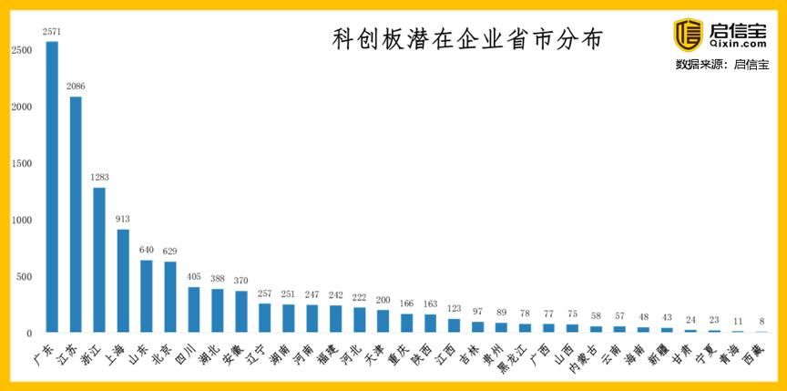 启信宝科创板城市地图发布!