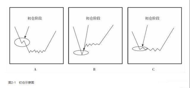 一位良心操盘手的告白：为什么亏钱的总是散户？值得两亿股民拜读