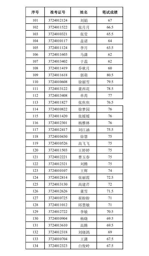 德州经开区2018年招聘中小学教师面试人员名