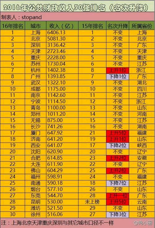 上涨的逻辑：十大关键数据揭密中国各城房价潜力