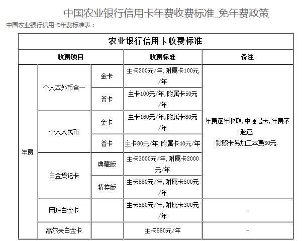 银行大坑之信用卡，细数信用卡各项收费标准，有信用卡就不能幸免