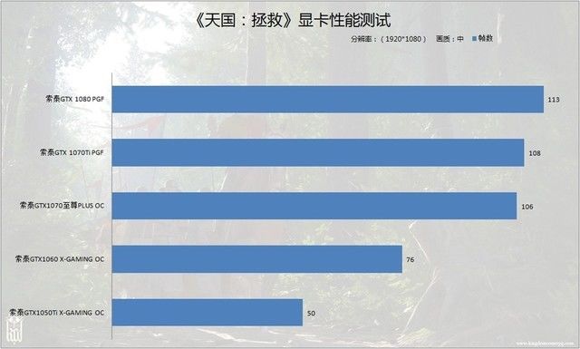 1070差点没跑动!《天国:拯救》性能测试