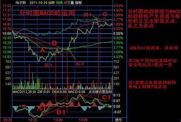 一位顶级游资大佬馈赠：股票拉升前必有的形态，一买就涨从不例外